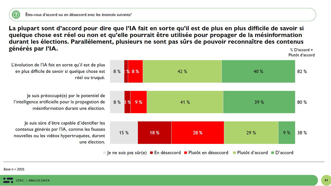 Abacus Data poll, page 41